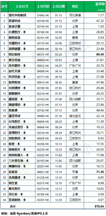 医疗领域上市企业_医疗上市公司动态查询平台_医疗上市