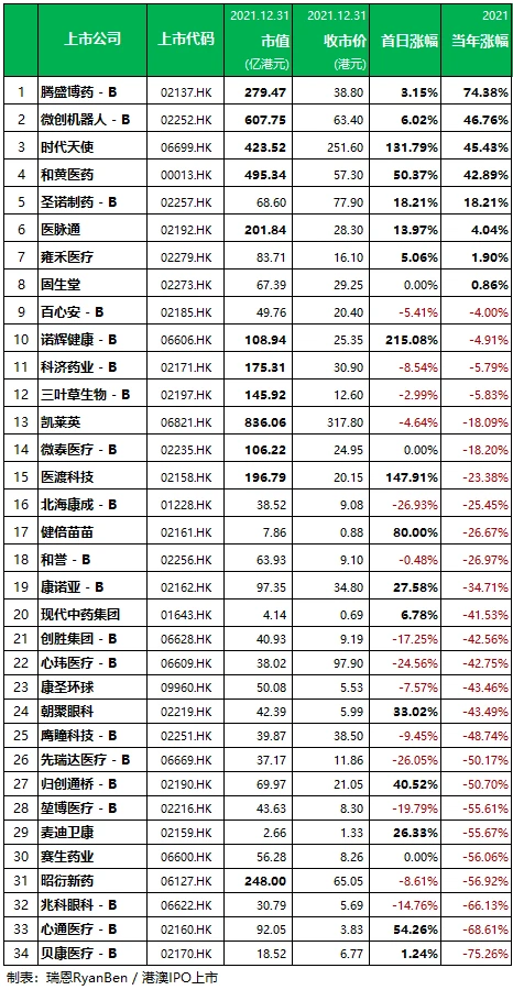 医疗上市_医疗领域上市企业_医疗上市公司动态查询平台