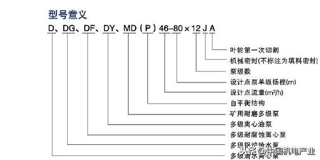 排污泵的型号_水泵排污型号规格_排污水泵型号