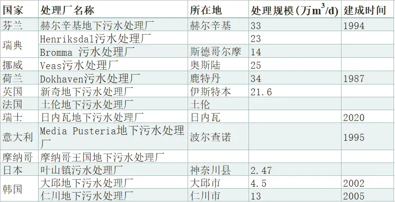 长子污水处理厂_长子县污水处理厂扩建项目_子长污水处理厂招聘信息