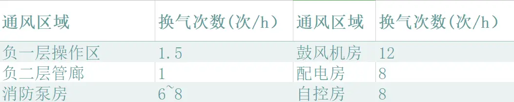 子长污水处理厂招聘信息_长子县污水处理厂扩建项目_长子污水处理厂