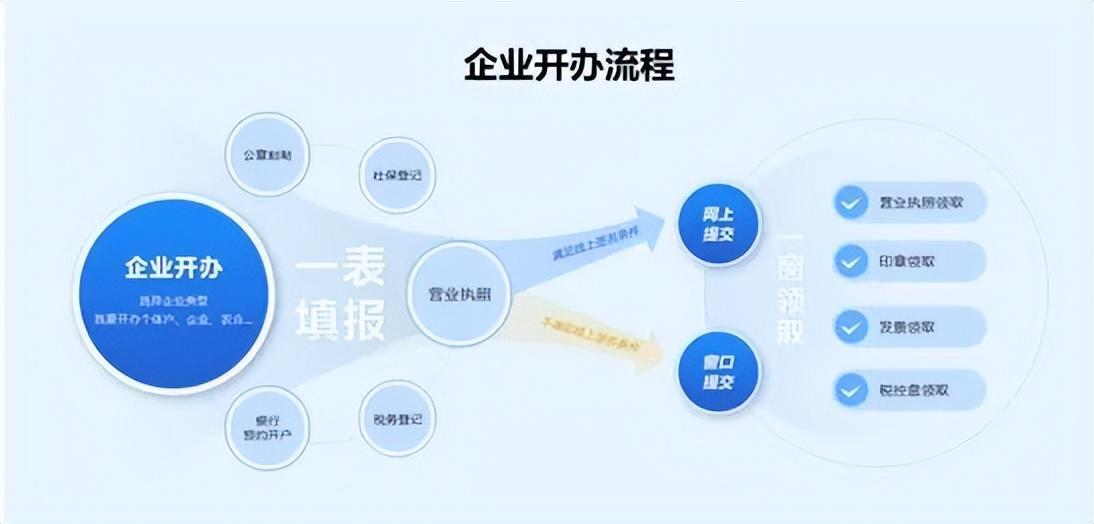 字体多大合适_字体一般设置多大合适_公司名称动态字体要求多大