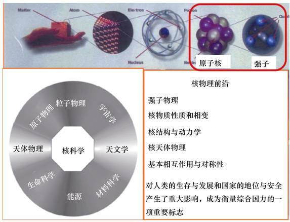 粒子加速器辐射防护规定_粒子加速器处理核废料_粒子核器加速废料处理原理