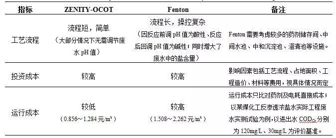 污水处理内容方法技术有几种_污水处理的技术有哪些内容和方法_污水处理的主要技术方法