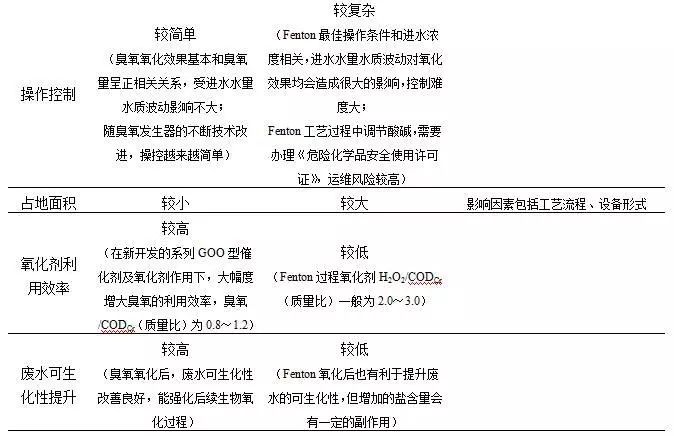 污水处理的技术有哪些内容和方法_污水处理的主要技术方法_污水处理内容方法技术有几种