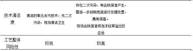 污水处理内容方法技术有几种_污水处理的技术有哪些内容和方法_污水处理的主要技术方法