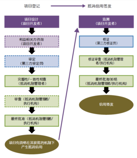 污水可不可以直接排放_有什么能抵消核污水_核污水可以处理吗