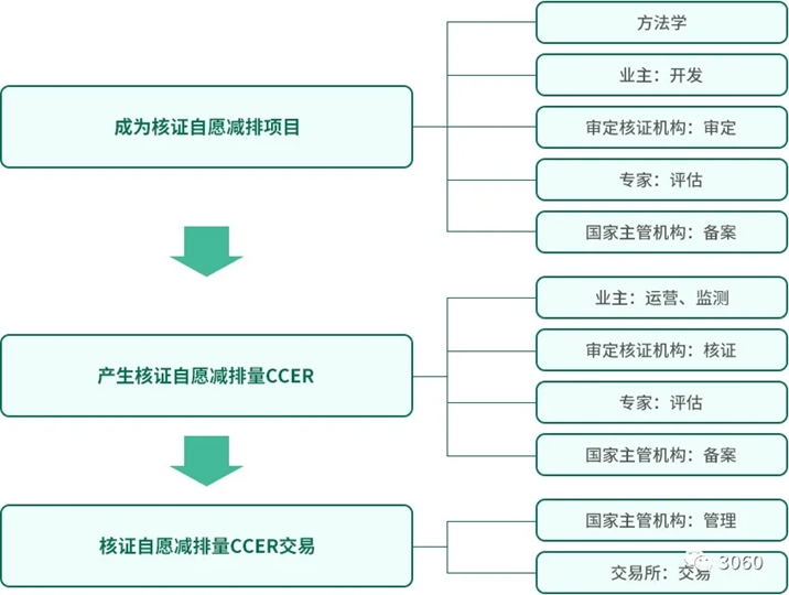 核污水可以处理吗_污水可不可以直接排放_有什么能抵消核污水