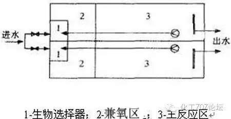 虎门污水厂_虎门海岛污水处理厂_虎门镇污水处理技术好