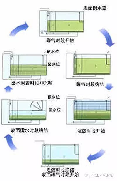 虎门海岛污水处理厂_虎门污水厂_虎门镇污水处理技术好