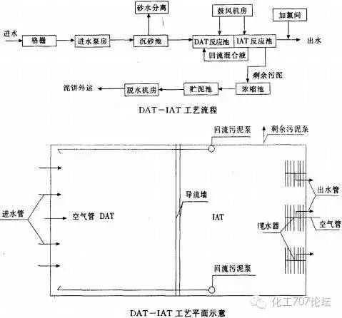 虎门海岛污水处理厂_虎门镇污水处理技术好_虎门污水厂