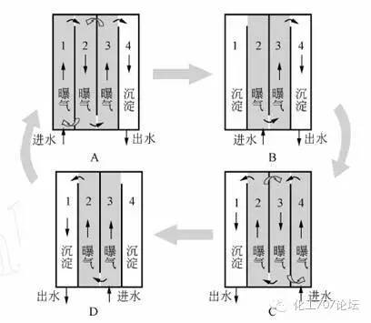 虎门镇污水处理技术好_虎门污水厂_虎门海岛污水处理厂