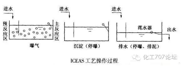 虎门海岛污水处理厂_虎门镇污水处理技术好_虎门污水厂