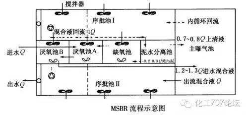 虎门镇污水处理技术好_虎门海岛污水处理厂_虎门污水厂