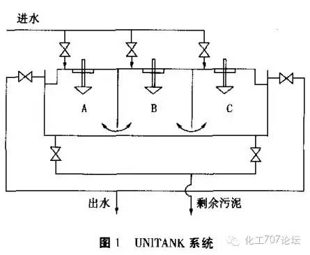 虎门污水厂_虎门海岛污水处理厂_虎门镇污水处理技术好