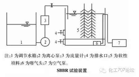 虎门污水厂_虎门海岛污水处理厂_虎门镇污水处理技术好