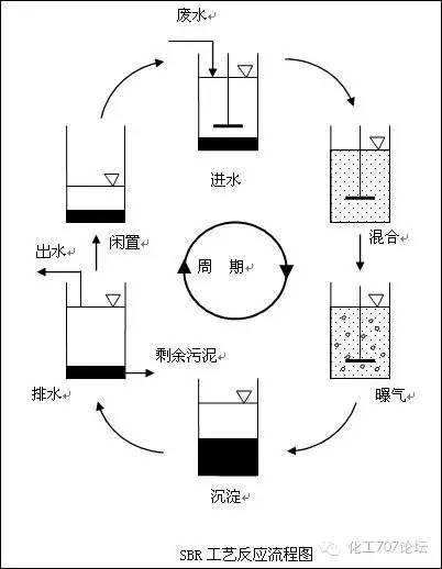 虎门污水厂_虎门海岛污水处理厂_虎门镇污水处理技术好