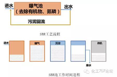 虎门镇污水处理技术好_虎门污水厂_虎门海岛污水处理厂