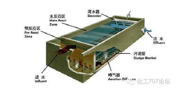 虎门海岛污水处理厂_虎门镇污水处理技术好_虎门污水厂