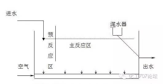 虎门镇污水处理技术好_虎门污水厂_虎门海岛污水处理厂