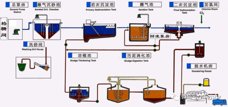 污水处理基本方法有哪些_污水处理内容方法技术有哪几种_污水处理的技术有哪些内容和方法