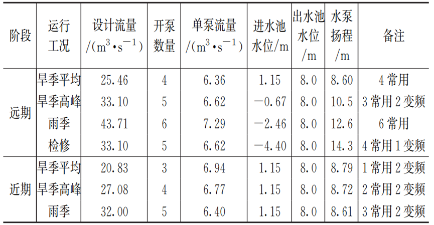 污水管径如何确定_污水处理厂管道直径_污水管dn