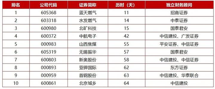 动态重组公司_动态重组技术_重组公司