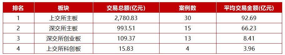 重组公司_动态重组技术_动态重组公司