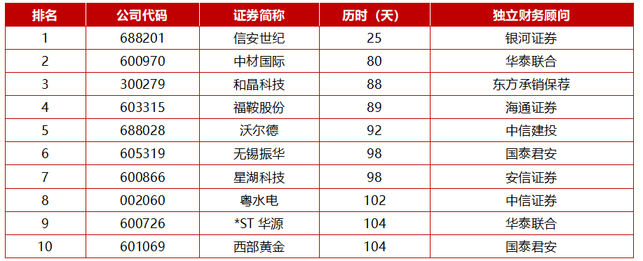 动态重组技术_重组公司_动态重组公司