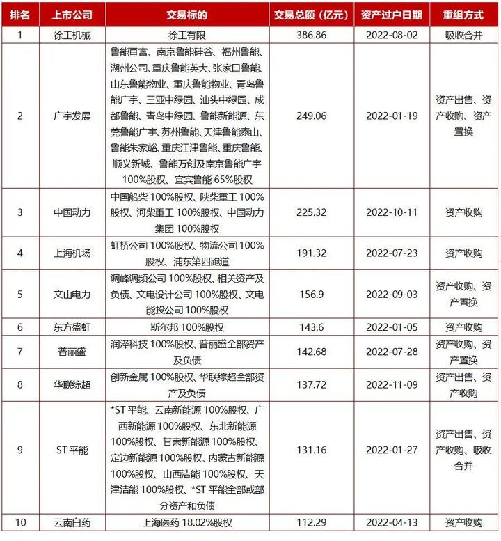 动态重组技术_重组公司_动态重组公司