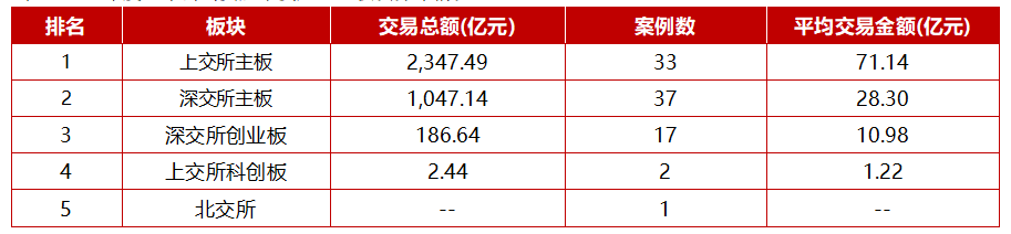 重组公司_动态重组公司_动态重组技术