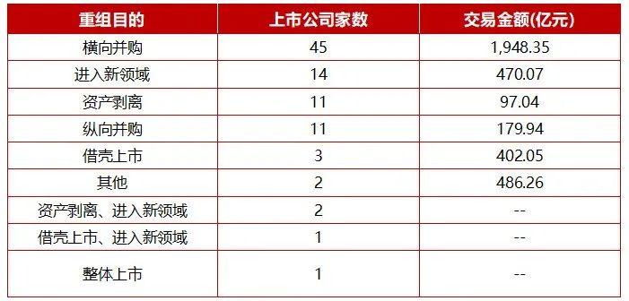 动态重组公司_重组公司_动态重组技术