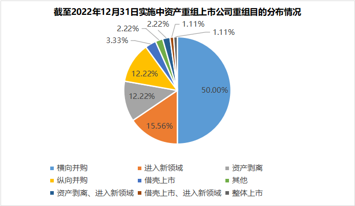 重组公司_动态重组技术_动态重组公司