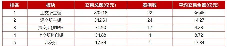 动态重组公司_动态重组技术_重组公司