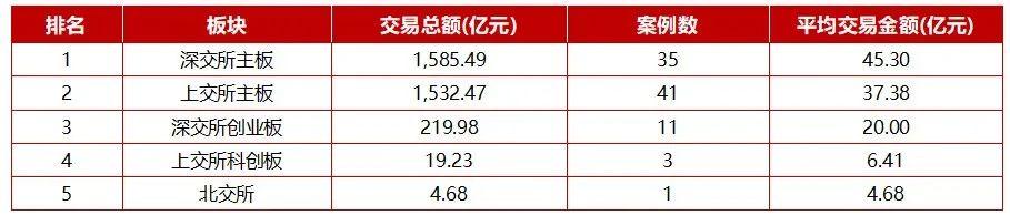 动态重组公司_动态重组技术_重组公司