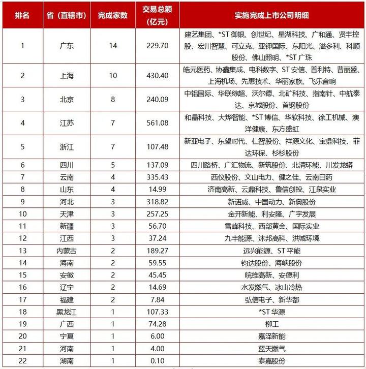 动态重组技术_动态重组公司_重组公司