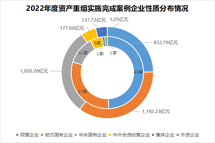 动态重组公司_重组公司_动态重组技术