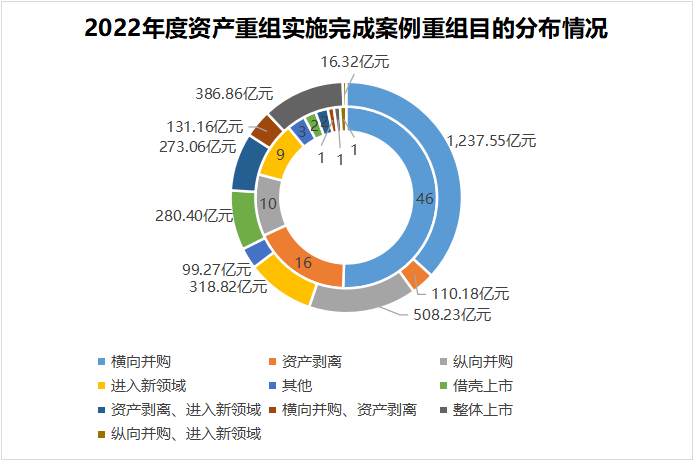 重组公司_动态重组公司_动态重组技术