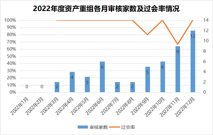 动态重组技术_重组公司_动态重组公司