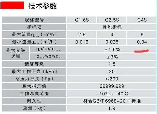 燃气热水器公司动态图片_燃气热水器动态压力是多少_热水器动态增容怎么用