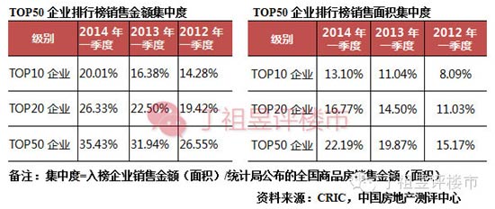 对当前房地产形势判断(下)——企业篇