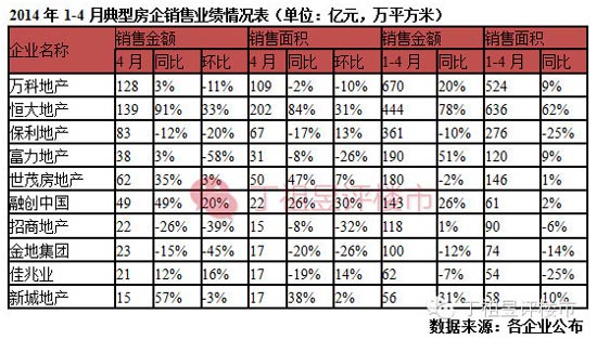 对当前房地产形势判断(下)——企业篇