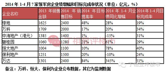 对当前房地产形势判断(下)——企业篇