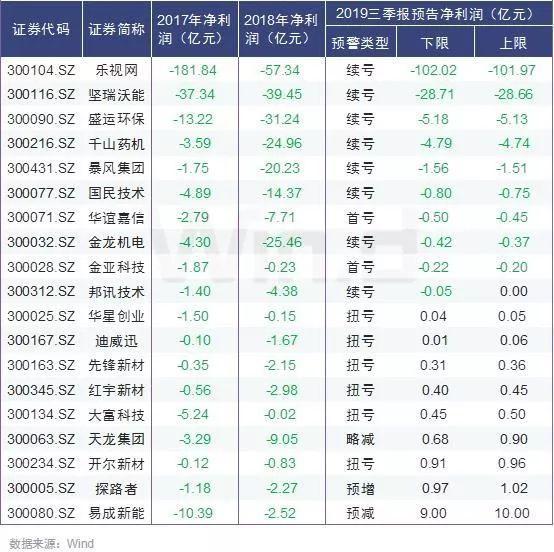 动态重组技术_动态重组公司_重组公司