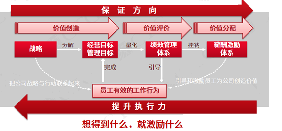 薪酬动态分析_公司薪酬动态管理是什么意思_薪酬管理百科