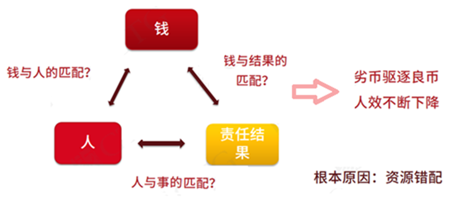 薪酬管理百科_薪酬动态分析_公司薪酬动态管理是什么意思