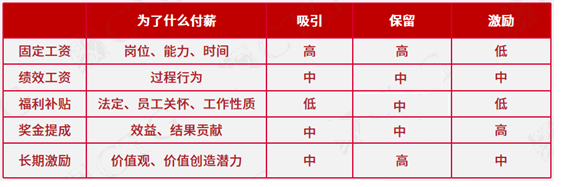 薪酬动态分析_公司薪酬动态管理是什么意思_薪酬管理百科