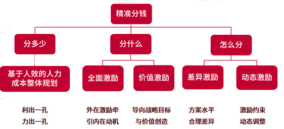 薪酬管理百科_薪酬动态分析_公司薪酬动态管理是什么意思