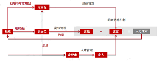 公司薪酬动态管理是什么意思_薪酬管理百科_薪酬动态分析