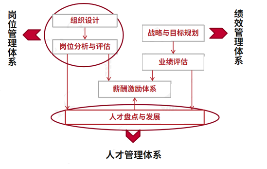 公司薪酬动态管理是什么意思_薪酬动态分析_薪酬管理百科